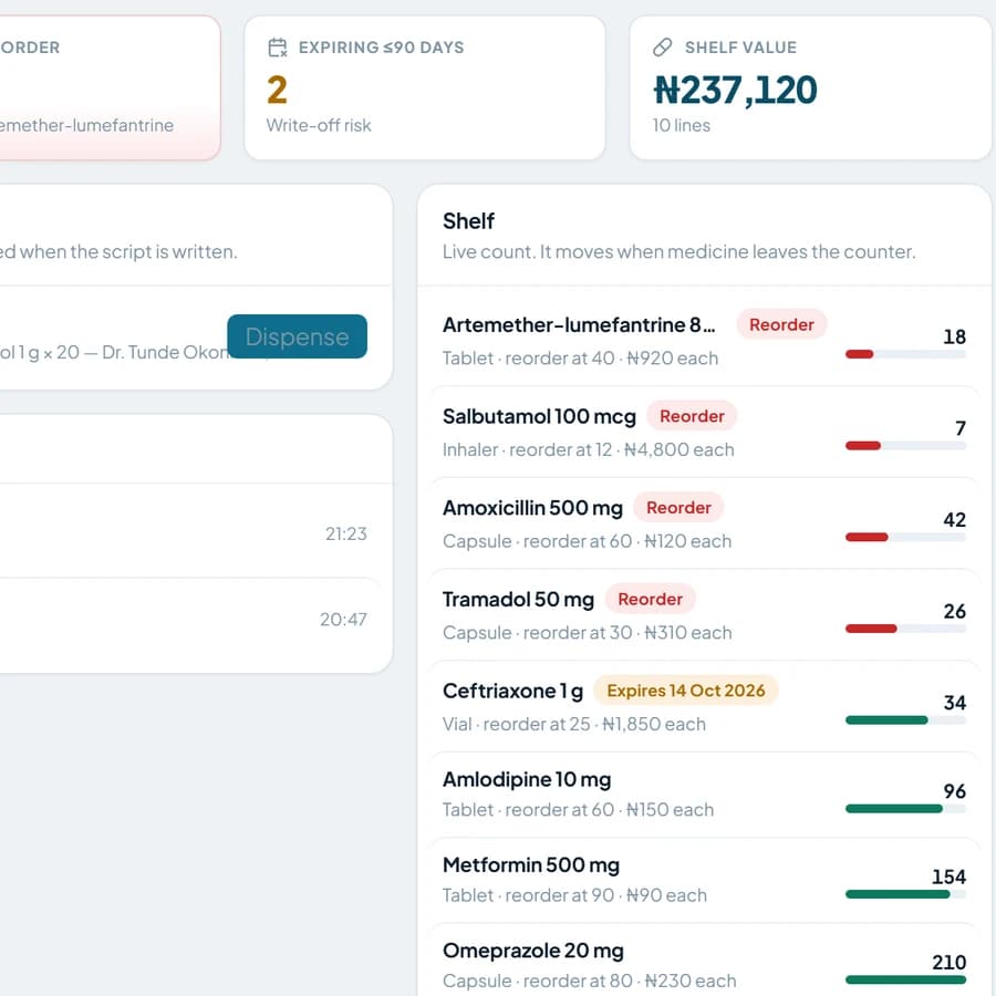 Vitalis’s dispensary shelf — live counts per medicine with reorder flags, expiry warnings and shelf value